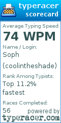 Scorecard for user coolintheshade