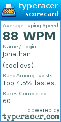 Scorecard for user cooliovs