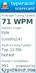 Scorecard for user coolmj14