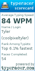 Scorecard for user coolpixeltyler