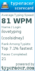 Scorecard for user coolsidney