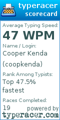 Scorecard for user coopkenda