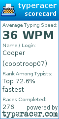 Scorecard for user cooptroop07