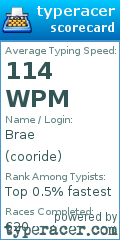 Scorecard for user cooride