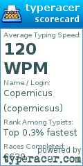 Scorecard for user copernicsus