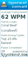 Scorecard for user coralbeef