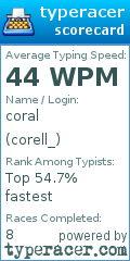Scorecard for user corell_