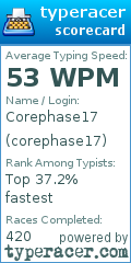 Scorecard for user corephase17