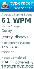 Scorecard for user corey_disney