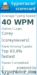 Scorecard for user coreysievers
