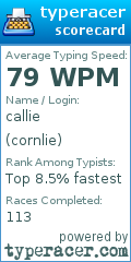 Scorecard for user cornlie