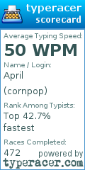 Scorecard for user cornpop