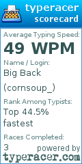 Scorecard for user cornsoup_