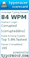Scorecard for user corrupteddino