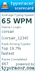 Scorecard for user corsair_1234