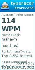 Scorecard for user corthas
