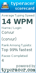 Scorecard for user corvur