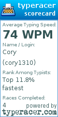 Scorecard for user cory1310