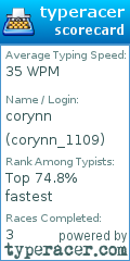 Scorecard for user corynn_1109