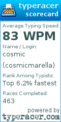 Scorecard for user cosmicmarella