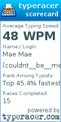 Scorecard for user couldnt__be__me