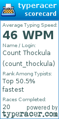 Scorecard for user count_thockula