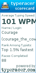 Scorecard for user courage_the_cowardly_dog