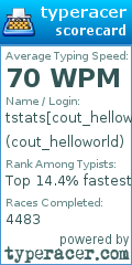 Scorecard for user cout_helloworld