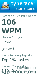 Scorecard for user cove