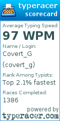 Scorecard for user covert_g