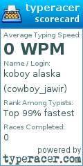 Scorecard for user cowboy_jawir