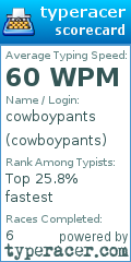 Scorecard for user cowboypants