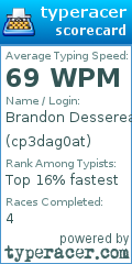 Scorecard for user cp3dag0at