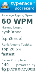 Scorecard for user cph3rneo