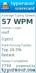 Scorecard for user cptn