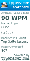 Scorecard for user cr0ud