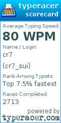 Scorecard for user cr7_sui