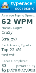Scorecard for user cra_zy