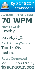 Scorecard for user crabby0_0