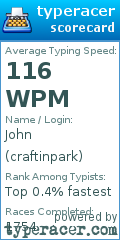 Scorecard for user craftinpark