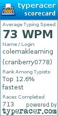 Scorecard for user cranberry0778