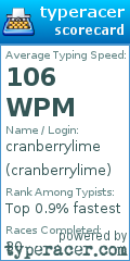 Scorecard for user cranberrylime