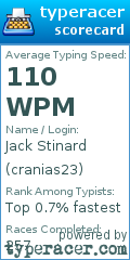 Scorecard for user cranias23