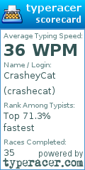 Scorecard for user crashecat