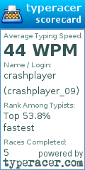 Scorecard for user crashplayer_09