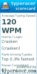 Scorecard for user crasken