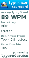 Scorecard for user crater555