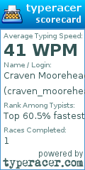 Scorecard for user craven_moorehead2