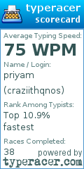 Scorecard for user craziithqnos