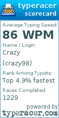 Scorecard for user crazy98